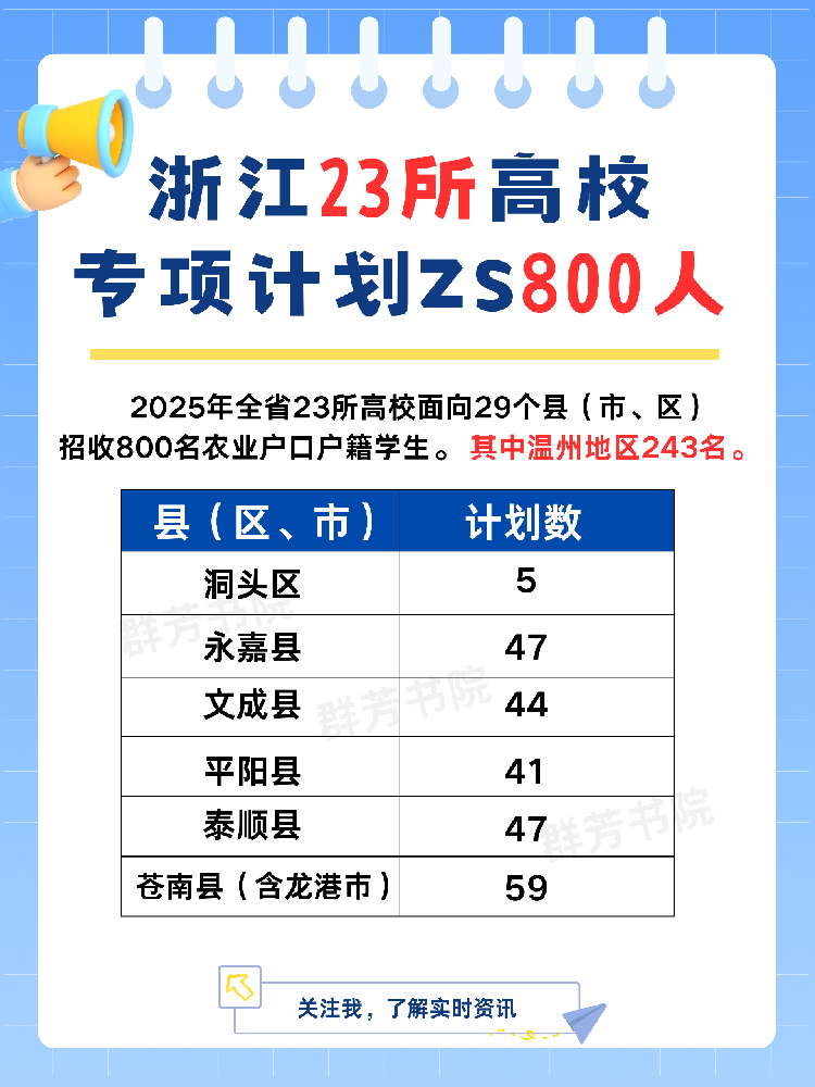 浙江23所高校专项计划