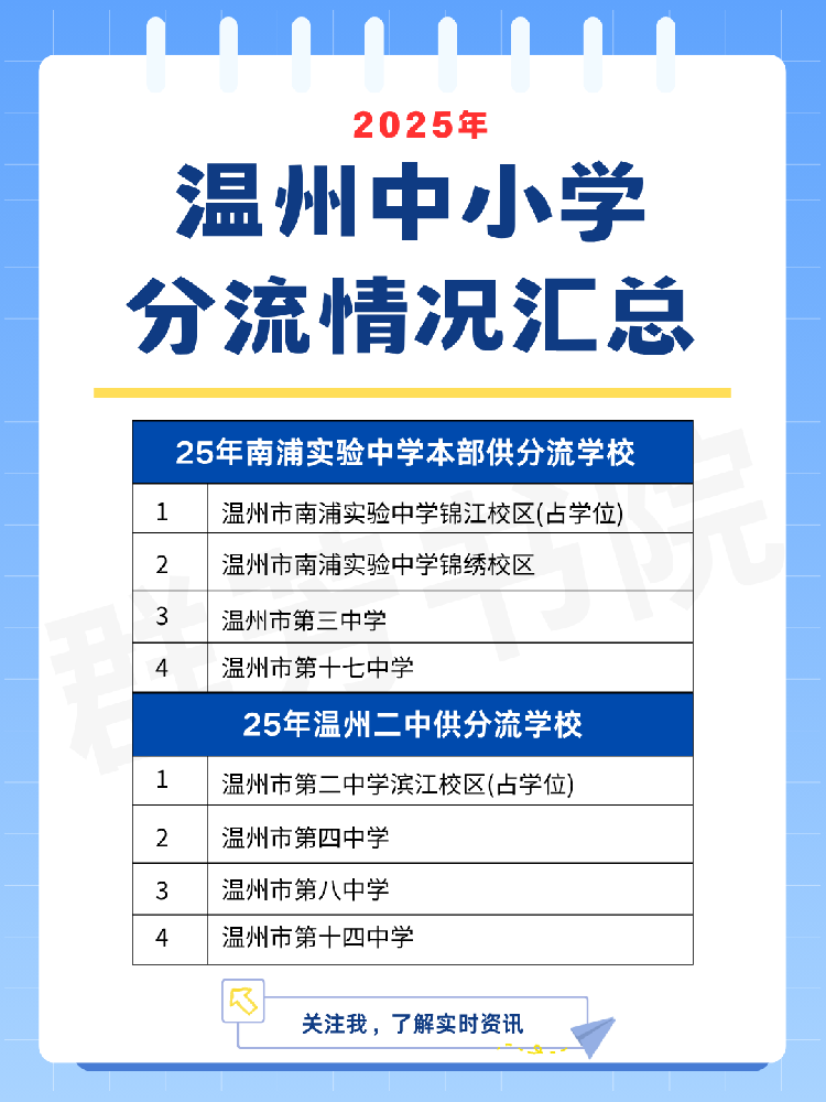 2025年温州中小学分流情况汇总