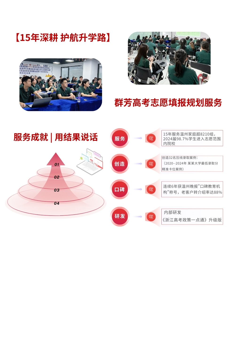 【高职提前招】 (5).jpg