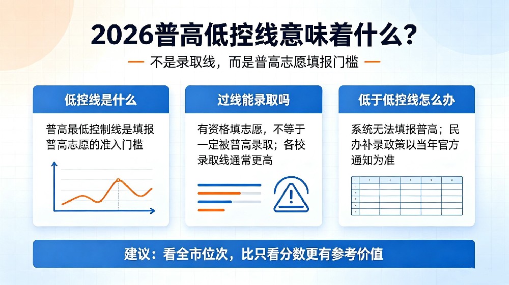 2026普高低控线到底意味着什么？